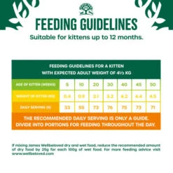 James Wellbeloved Turkey Dry Kitten Food -Craghoppers shop 5025838006104 05 us77uc