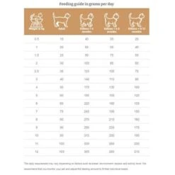 Dechra SPECIFIC FOD-HY Allergen Plus Hypoallergenic Dry Cat Food -Craghoppers shop 5591a93da97cb2d7c402dd0b329065adb363da34820a897d53e9d1744a0dda59