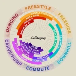 Loaded Icarus Longboard Deck - Flex 1 -Craghoppers shop Loaded Longboard Style Guide 7845